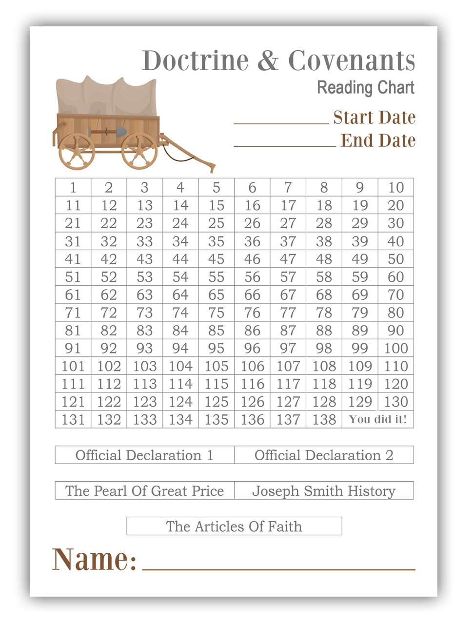 Doctrine and Covenants Reading Chart