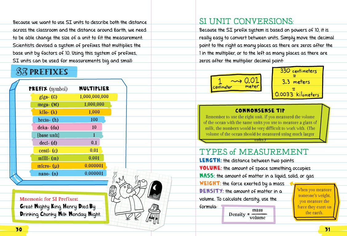 Everything You Need to Ace Science in One Big Fat Notebook, , large