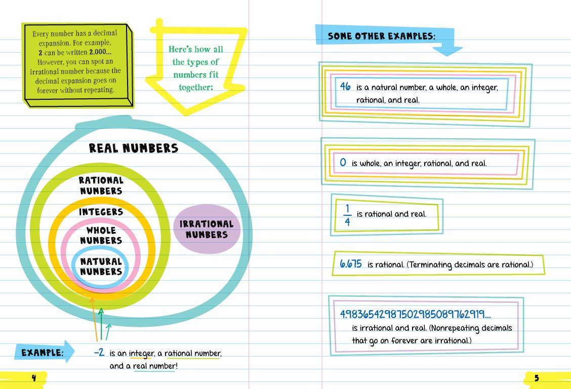 Everything You Need to Ace Math in One Big Fat Notebook, , large